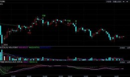 期货最新行情爆料